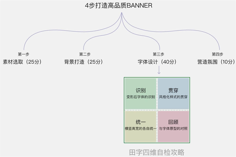 vӍ<a href=http://m.edabuilding.com/ target=_blank class=infotextkey>O(sh)Ӌ(j)</a>p4һ^(gu)ĸƷ|(zh)Banner