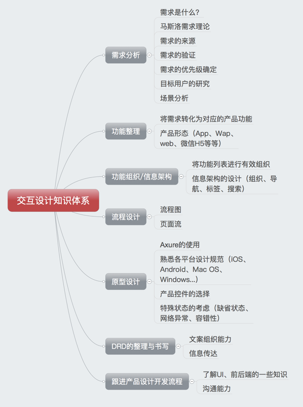 <a href=http://m.edabuilding.com/ target=_blank class=infotextkey>O(sh)Ӌ(j)</a>ν֪R(sh)wϵ