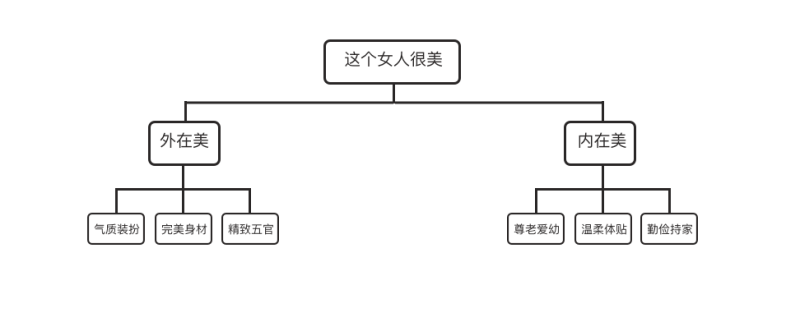 һ(g)W(xu)(hu)(sh)õĽY(ji)(gu)<a href=http://m.edabuilding.com/ target=_blank class=infotextkey>O(sh)Ӌ(j)</a>˼S