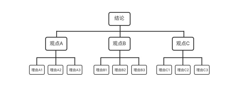 һ(g)W(xu)(hu)(sh)õĽY(ji)(gu)<a href=http://m.edabuilding.com/ target=_blank class=infotextkey>O(sh)Ӌ(j)</a>˼S