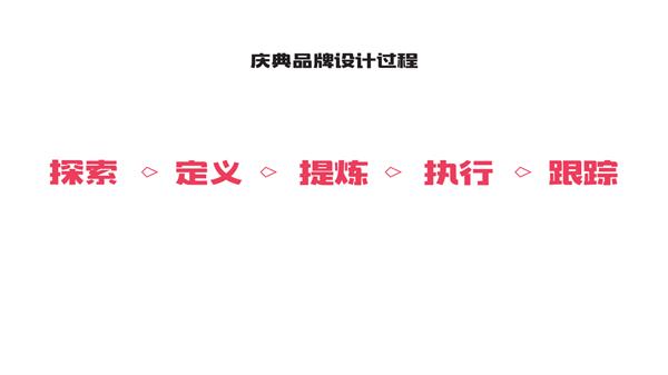 (sh)ʾƷҕX<a href=http://m.edabuilding.com/ target=_blank class=infotextkey>O(sh)Ӌ(j)</a>4(g)P(gun)IҪ