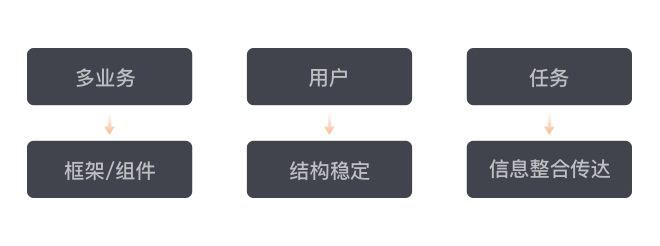 ֽصε܇(ch)5.0İ<a href=http://m.edabuilding.com/ target=_blank class=infotextkey>O(sh)Ӌ(j)</a>