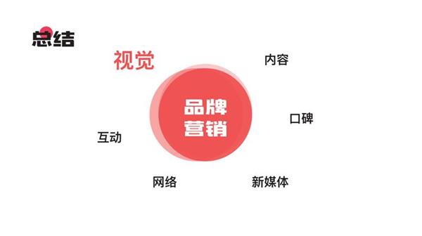 (sh)ʾƷҕX<a href=http://m.edabuilding.com/ target=_blank class=infotextkey>O(sh)Ӌ(j)</a>4(g)P(gun)IҪ
