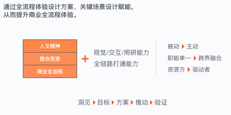 ͰUEDO(jin)̘I(y)h(hun)<a href=http://m.edabuilding.com/ target=_blank class=infotextkey>O(sh)Ӌ(j)</a>D(zhun)