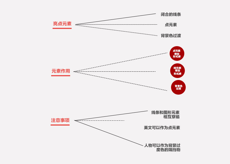̕ȡʽ<a href=http://m.edabuilding.com/ target=_blank class=infotextkey>O(sh)Ӌ</a>еҪԪ