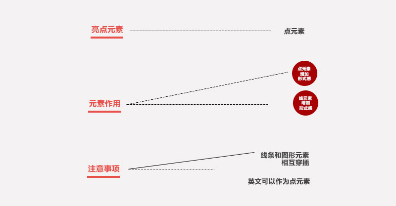 ̕ȡʽ<a href=http://m.edabuilding.com/ target=_blank class=infotextkey>O(sh)Ӌ</a>еҪԪ