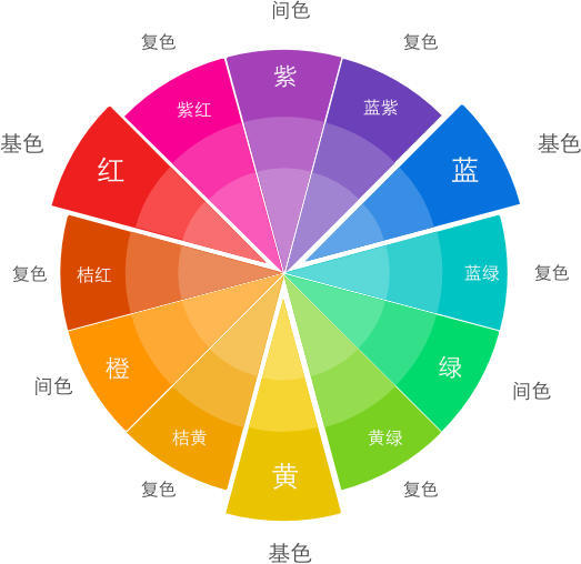 J(rn)R(sh)ɫʺUI<a href=http://m.edabuilding.com/ target=_blank class=infotextkey>O(sh)Ӌ(j)</a>еɫ