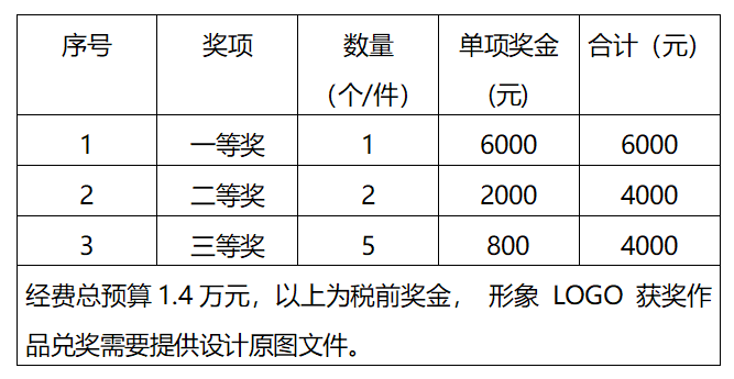 6000Ԫ Ļ^<a href=http://m.edabuilding.com/sheji/biaozhi/ target=_blank class=infotextkey>logo</a><a href=http://m.edabuilding.com/sheji/biaozhi/ target=_blank class=infotextkey>(bio)R(sh)</a>(chung)<a href=http://m.edabuilding.com/ target=_blank class=infotextkey>O(sh)Ӌ(j)</a>
