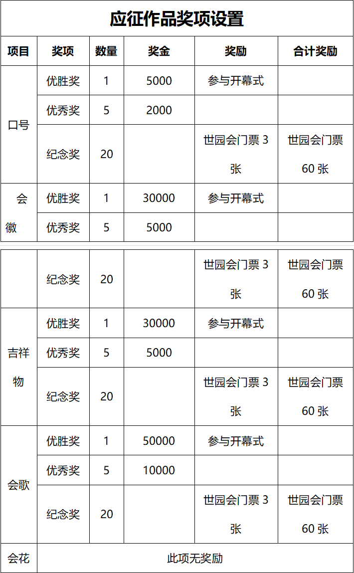 3fԪ 2024ɶ@ˇ[̖(bio)跽